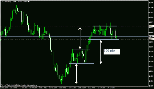 usdchf702.gif‏