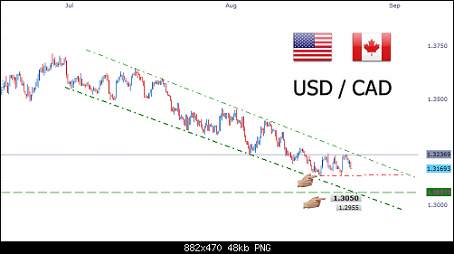     

:	usdcad000.png
:	11
:	48.4 
:	527835