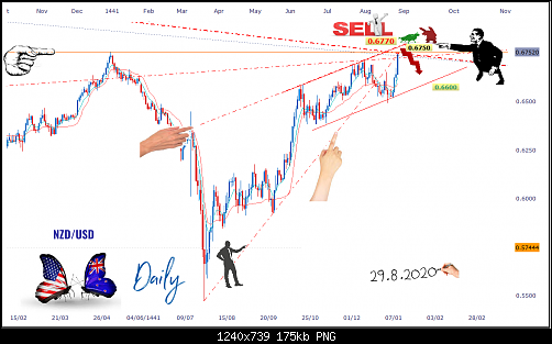     

:	nzdusd1.png
:	30
:	175.2 
:	527971