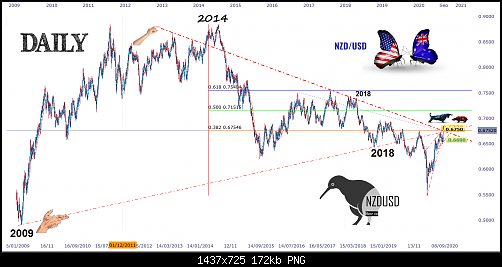     

:	nzdusd2.png
:	15
:	172.3 
:	527972