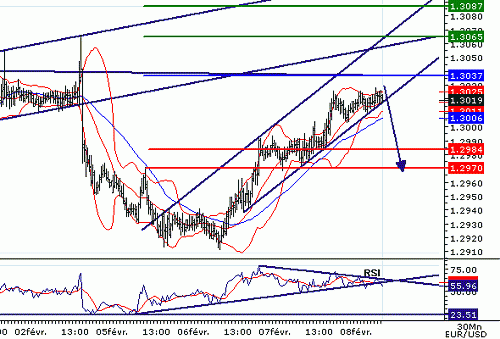 EURUSD20070208074118.GIF‏