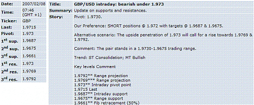 gbp-usd.GIF‏