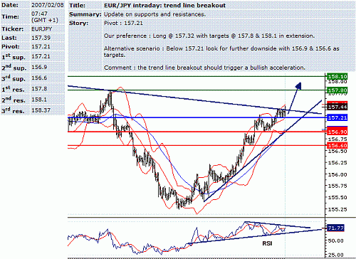 eur-jpy.GIF‏