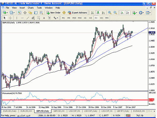 gbp usd d.gif‏