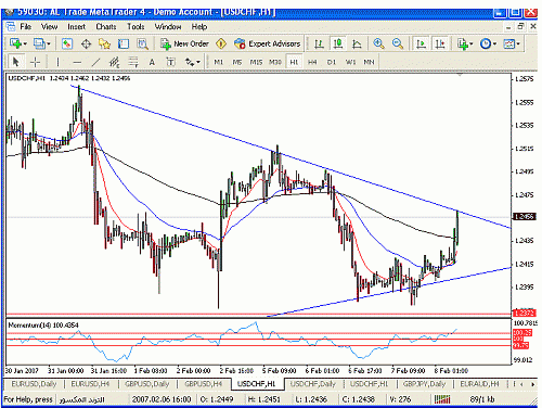 usd chf 1.gif‏