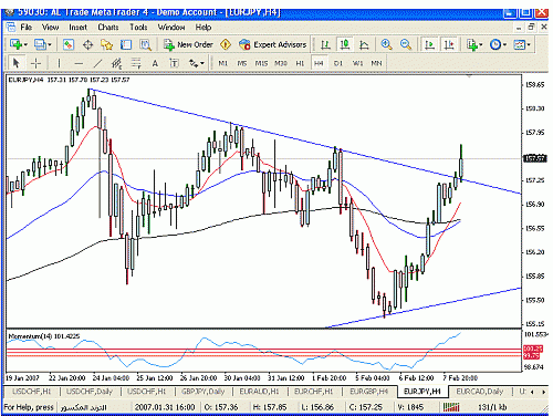 eur jpy 4.gif‏