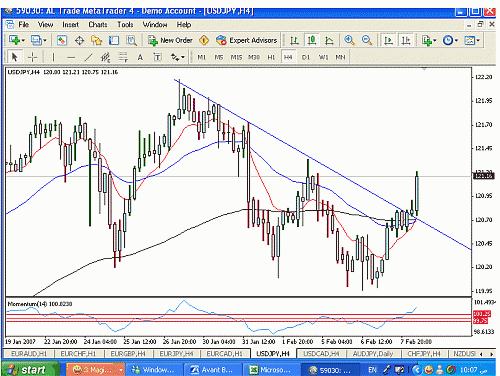 usd jpy 4.gif‏