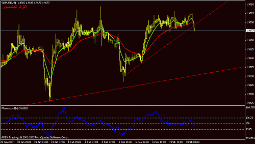 gbpusd.gif‏