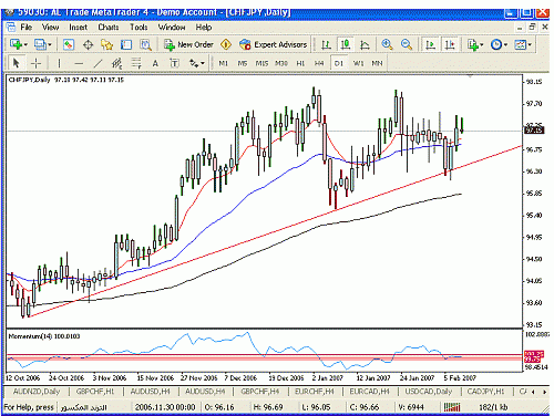 chf jpy d.gif‏