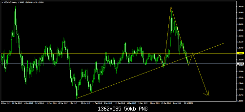 USDCADWeekly.png‏