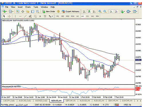 nzd usd 4.gif‏