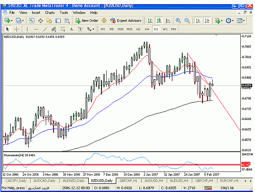 nzd usd d.gif‏