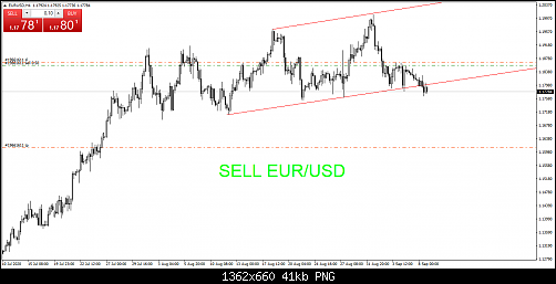 eurusd-h4-swissquote-bank-sa.png‏