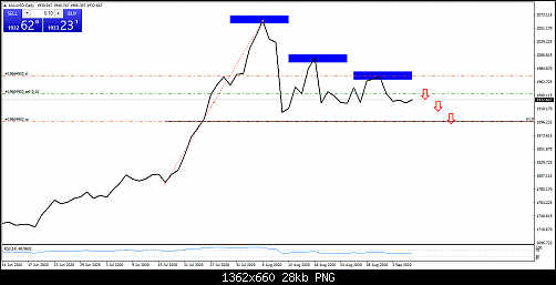 xauusd-d1-swissquote-bank-sa-2.png‏