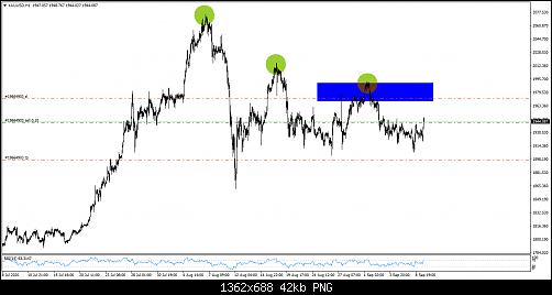 xauusd-h1-swissquote-bank-sa.png‏