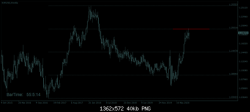 EURUSDWeekly.png‏