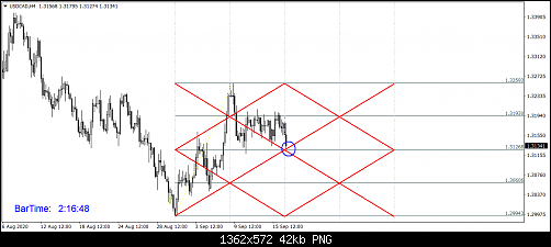 USDCADH4.png‏