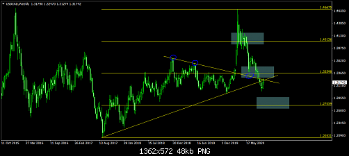 USDCADWeekly.png‏