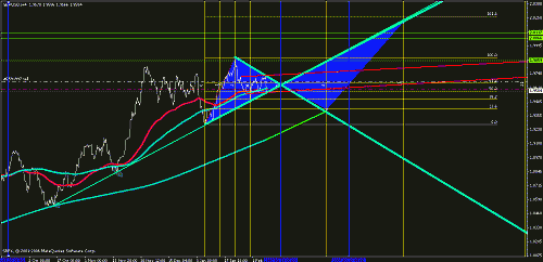 gbpusd.gif‏