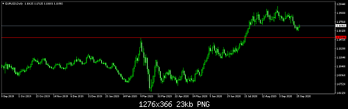 EURUSDDaily.png‏