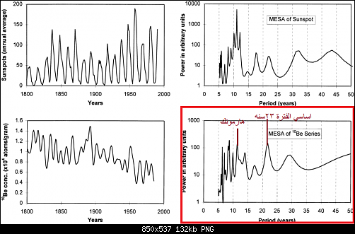     

:	Time-series-and-maximum-entropy-spectral-analysis-MESA-for-sunspots-and-10-Be.png
:	15
:	132.3 
:	529869