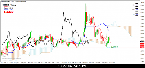     

:	USDCADWeekly.png
:	1
:	54.3 
:	530011