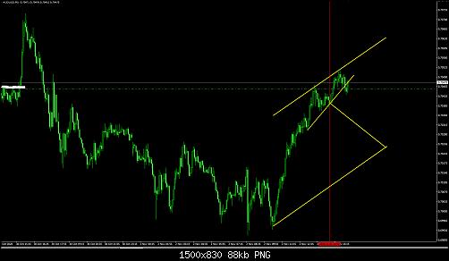     

:	audusd5.jpg
:	16
:	87.8 
:	530601