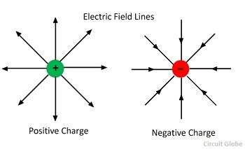 difference-between-electric-amp-magnetic-field_445454544.jpg‏