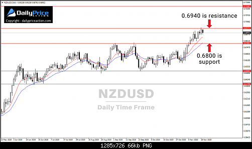     

:	NZDUSD-daily-11.19.20.png
:	153
:	66.1 
:	531429