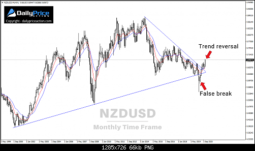     

:	NZDUSD-monthly-11.19.20.png
:	149
:	66.3 
:	531430