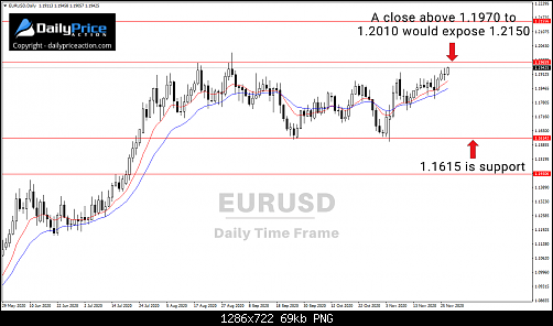 EURUSD-daily-11.27.20.png‏