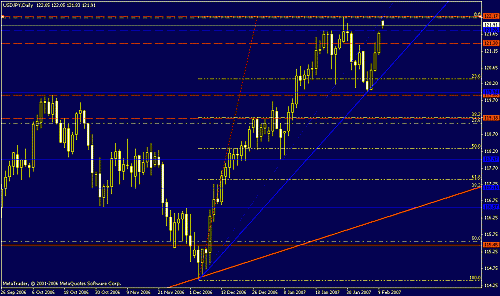 usd- jpy,,,daily.gif‏