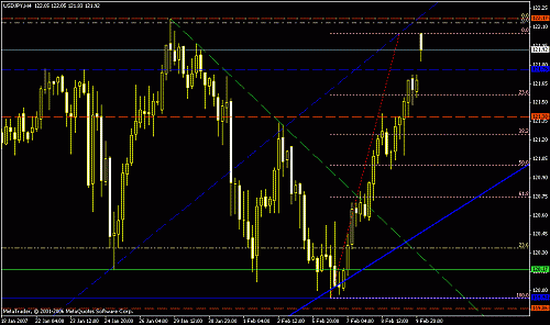 usd- jpy,,,4 hours.gif‏