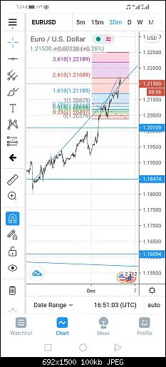 Screenshot_20201203_184838_com.tradingview.tradingviewapp.jpg‏