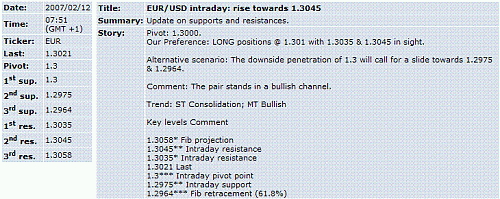 eur-usd.GIF‏