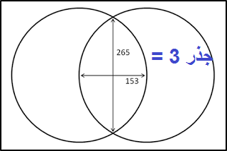 Vesica_Piscis_Dimensions.png‏