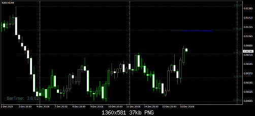 NZDCADH4.png‏