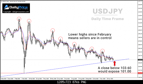 USDJPY-daily-12.15.20-1.png‏