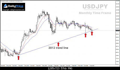 USDJPY-monthly-12.15.20.png‏