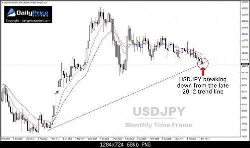USDJPY-monthly-12.18.20.png‏