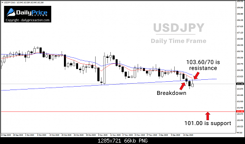 USDJPY-daily-12.18.20-2.png‏