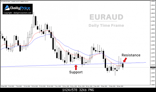 EURAUD-daily-12.23.20-1024x578.png‏