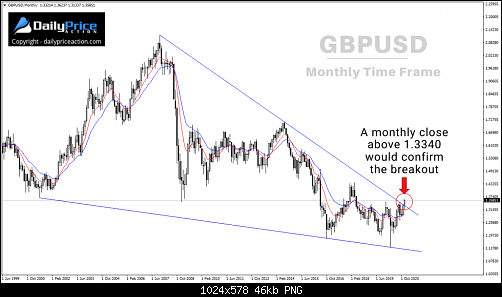 GBPUSD-monthly-12.24.20-1024x578.png‏