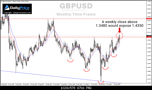 GBPUSD-weekly-12.24.20-1024x578.png‏