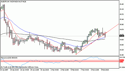 aud jpy 4.gif‏