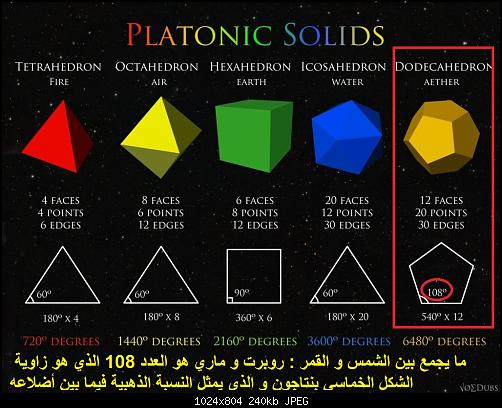 Platonic-Solids-Chart..jpg‏