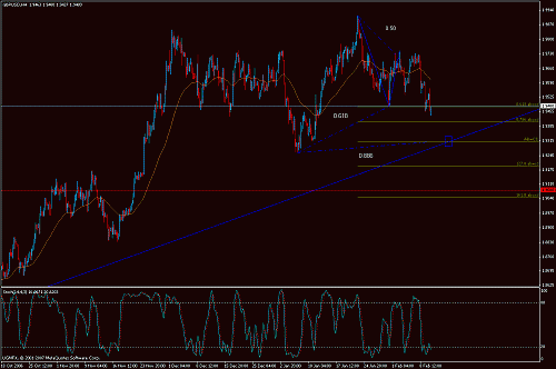 gbp.gif‏