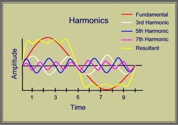     

:	Harmonics_Graph.jpg
:	72
:	23.8 
:	532483