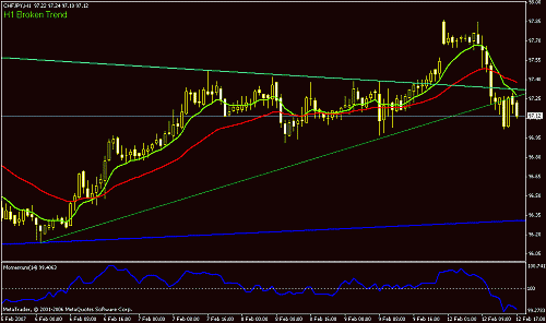 chf- jpy,,,h1.gif‏