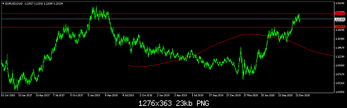 EURUSDDaily.png‏